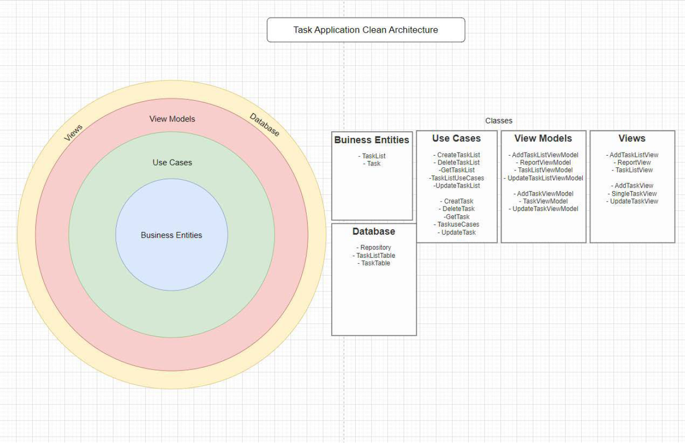 Clean Architecture Graphic